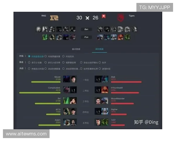 热议DOTA2RNG战术变革引发的战略思考与未来发展趋势分析